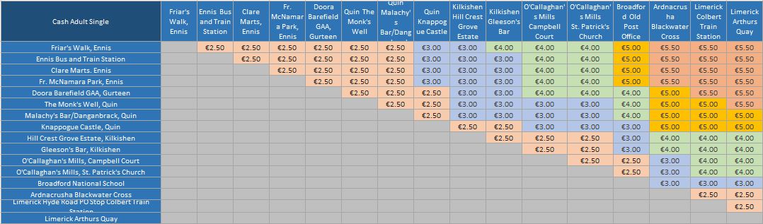 Fare Grid below in text