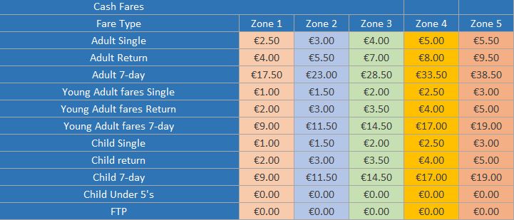 Zone Grid below in text
